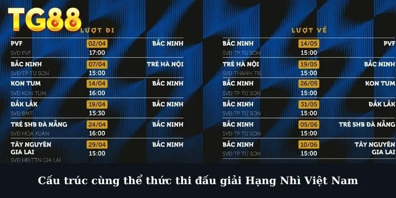 Cấu trúc cùng thể thức thi đấu giải Hạng Nhì Việt Nam