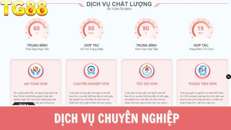 Quyền Lợi Của Người Chơi Khi tuân thủ Trách Nhiệm Cá Cược TG88